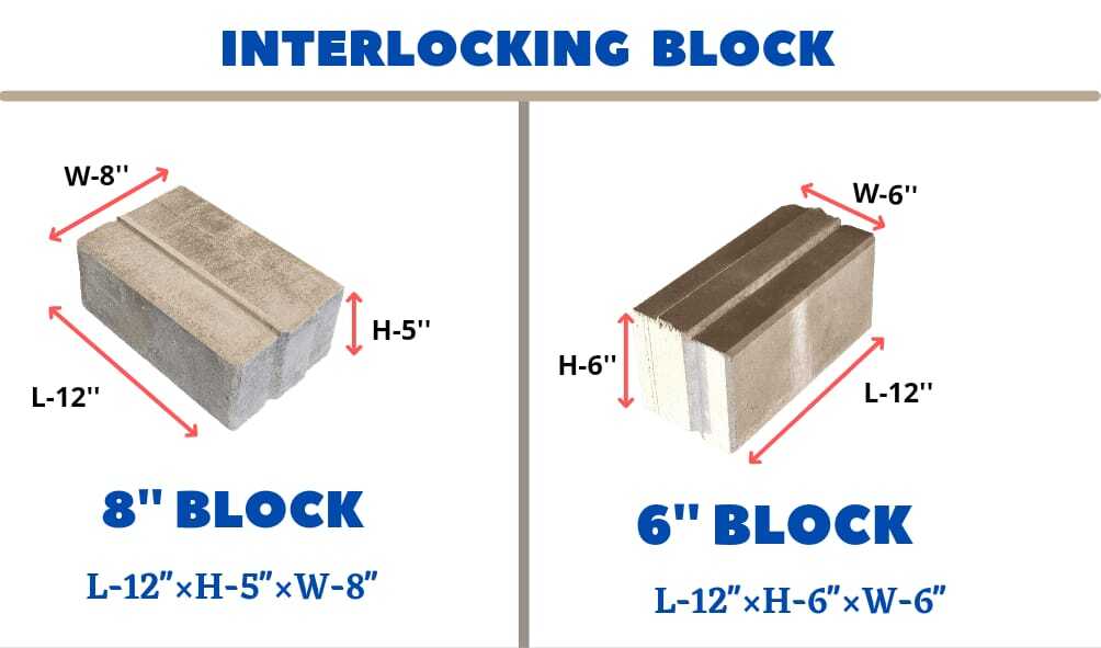 Interlock Bricks or Interlock Blocks for walls in IGLOO BUILDING