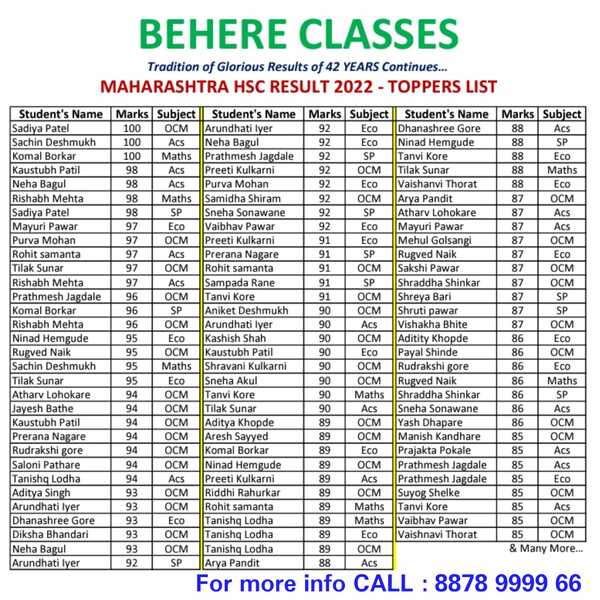 BEHERE CLASSES COMPLETED 