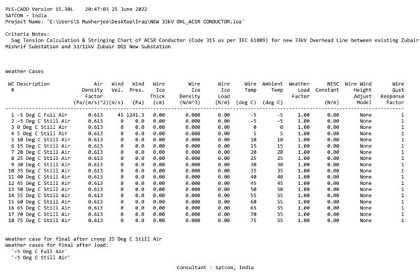 earthing calculation