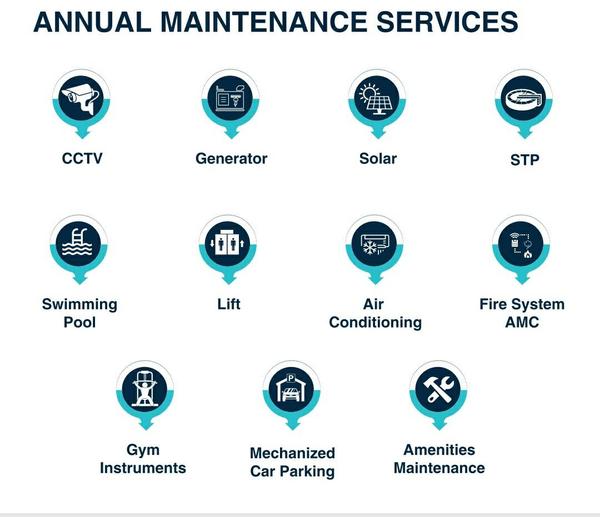 annual maintenance