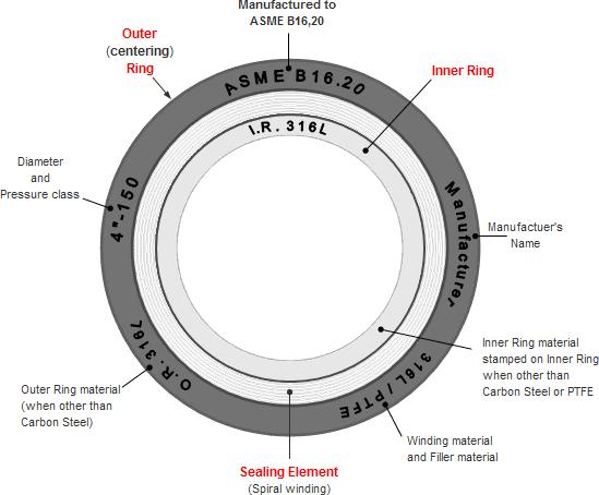#Spiral-Wound-Gasket-Manufacturers #Primax-Enginee... | Primax ...