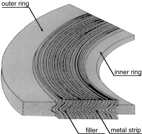 Spiral Wound Gasket Manufacturers. Primax Eng Primax Engineers Pvt Ltd
