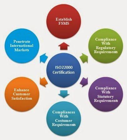 food processing company