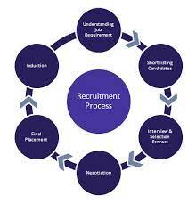 global recruitment agency