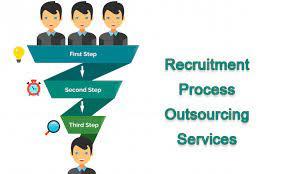 processes