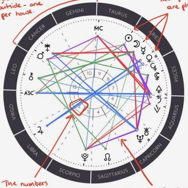 Best astrologer in Ghatkopar E