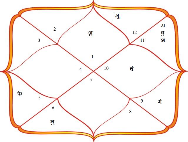 we are consultant for janma k