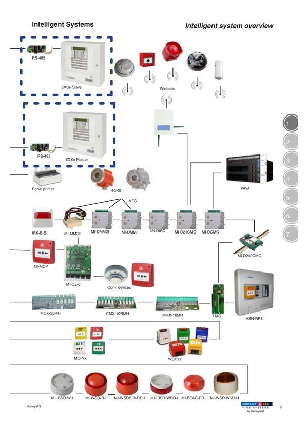 Morley addressable Smoke detec