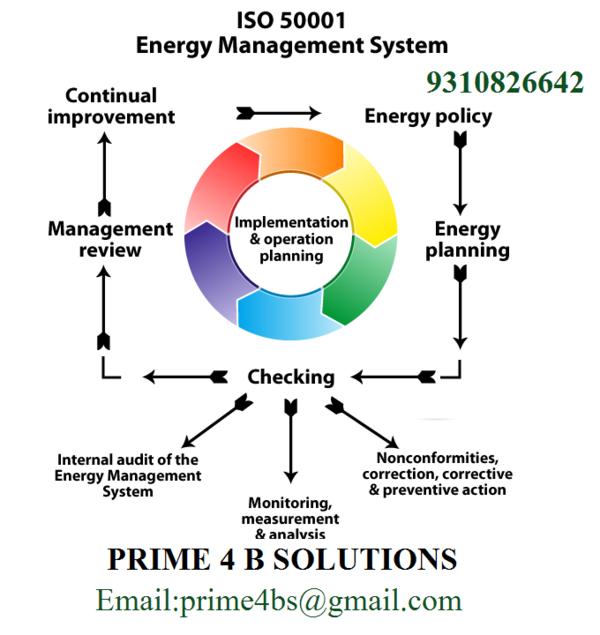 energy consumption