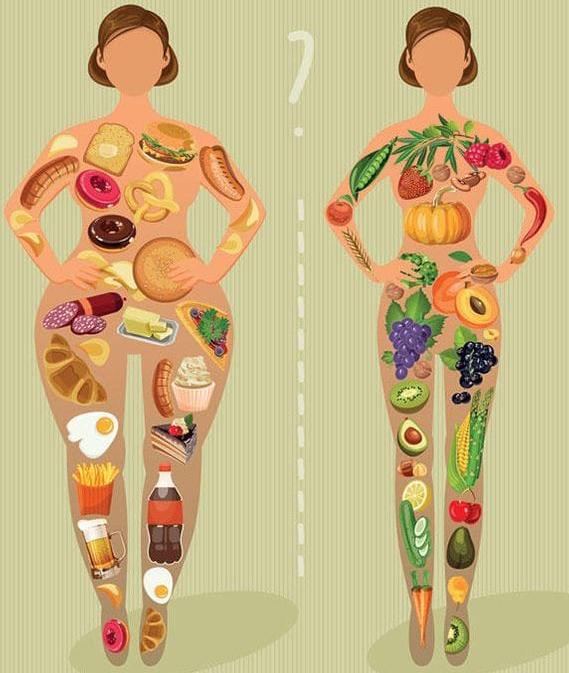 weight