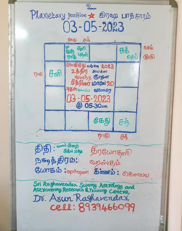 twelve bhavams