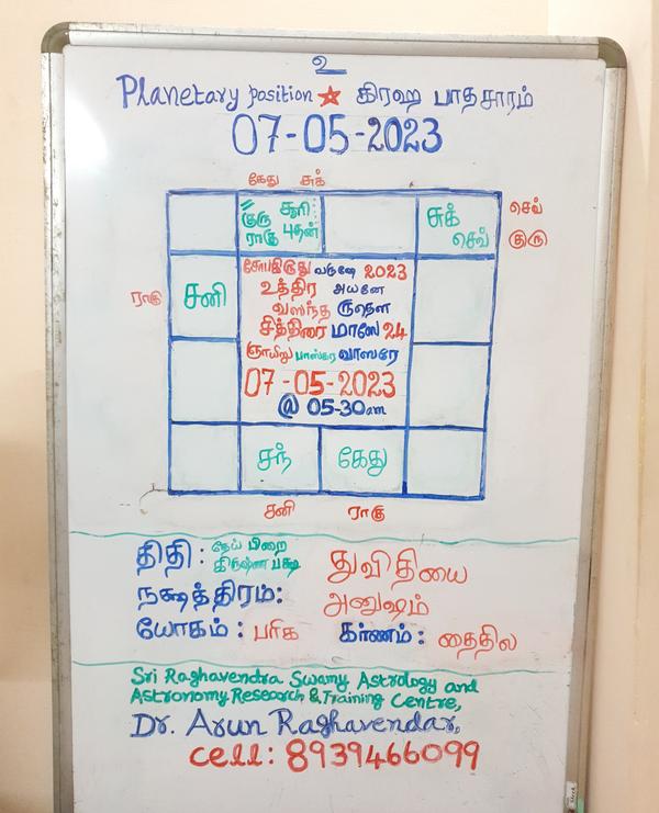 guru raghavendra swami alankar