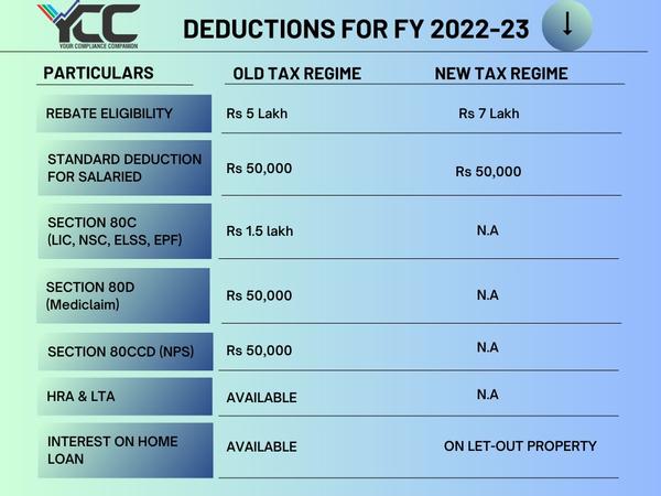 available deductions