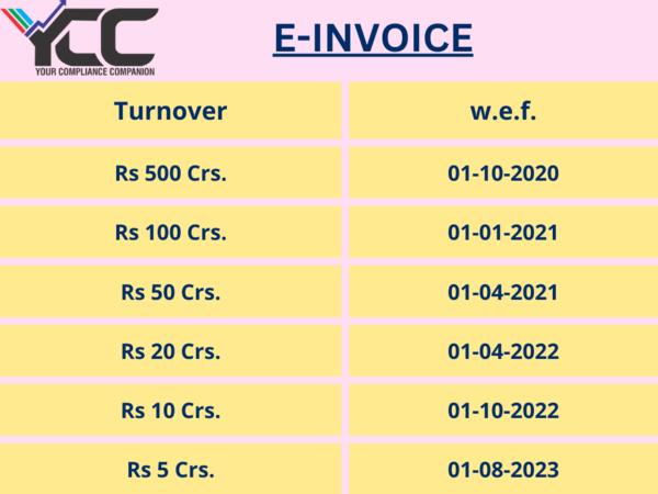 e invoice applicability