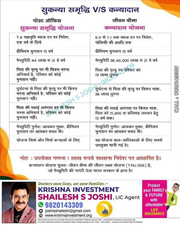 investment anaiysis
