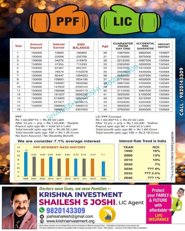 investment anaiysis
