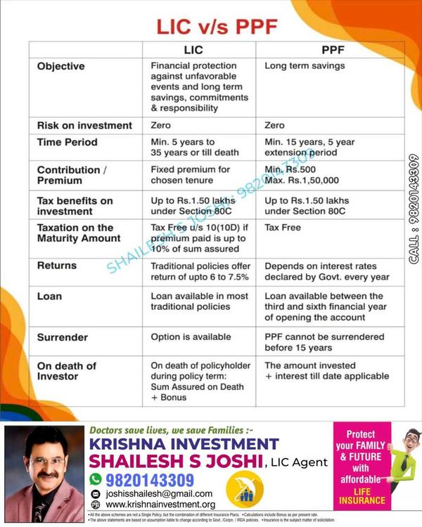 investment anaiysis