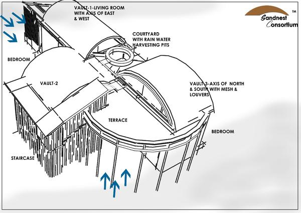 #Architects in Saibaba Colony

