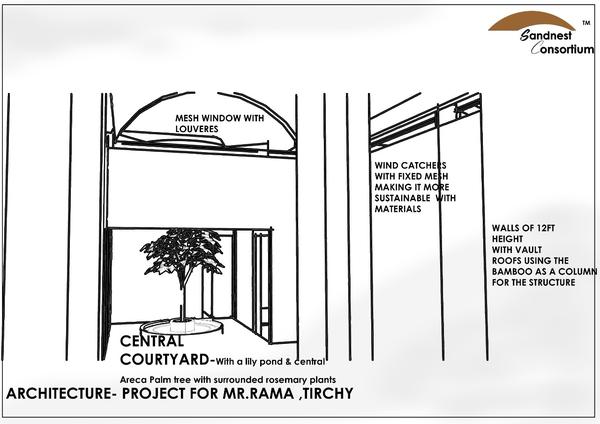 #Architects in Saibaba Colony
