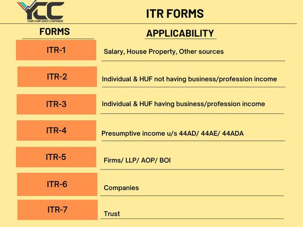 pending annual returns relief