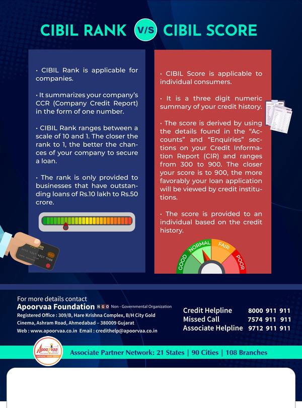 financial fingerprint