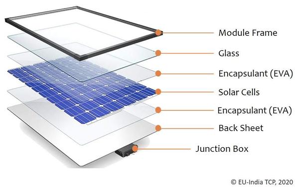 Polycrystalline vs Monocrystalline Solar Pane | Reliable Consulting ...