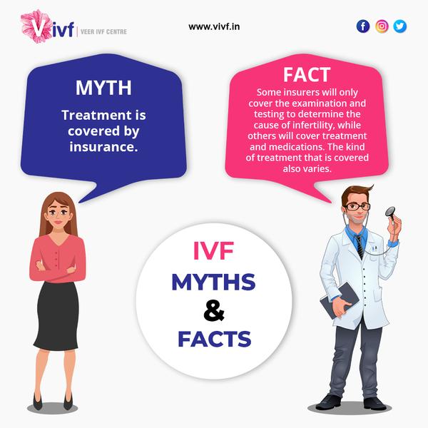 Is IVF treatment covered by me