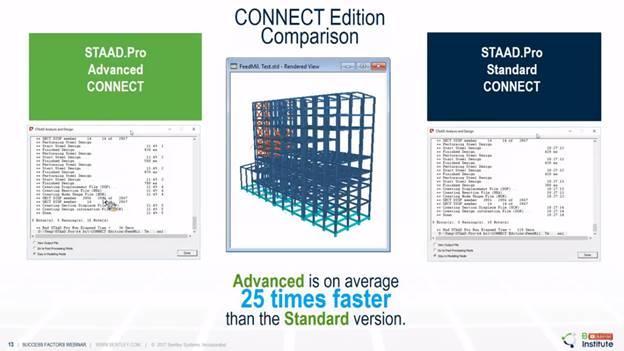 10 key features of STAAD Pro software: Advanced An