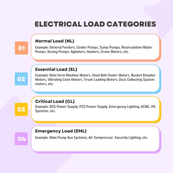 Electrical Load Categorie