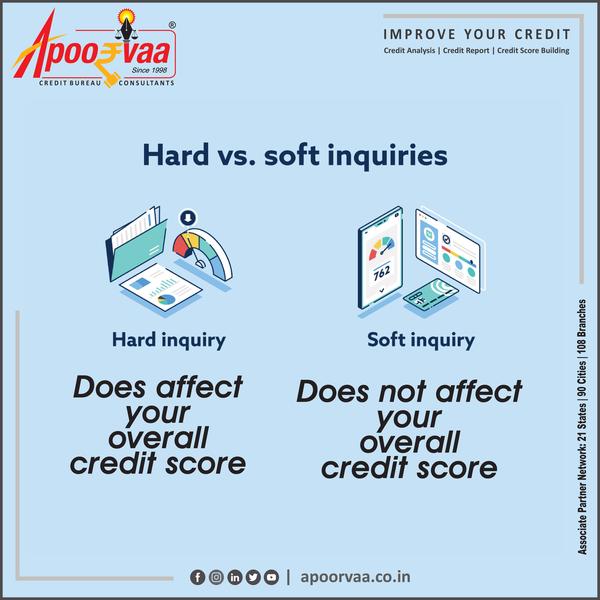 hard inquiry impact on credit
