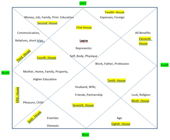 true astrology