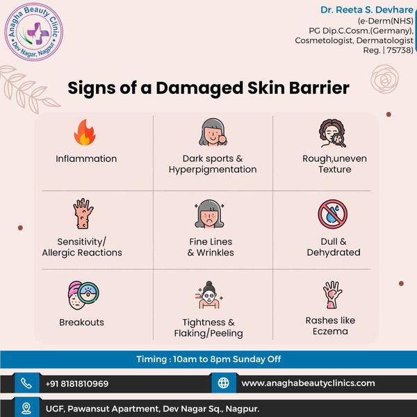 have you Worried about Skin Problem.....