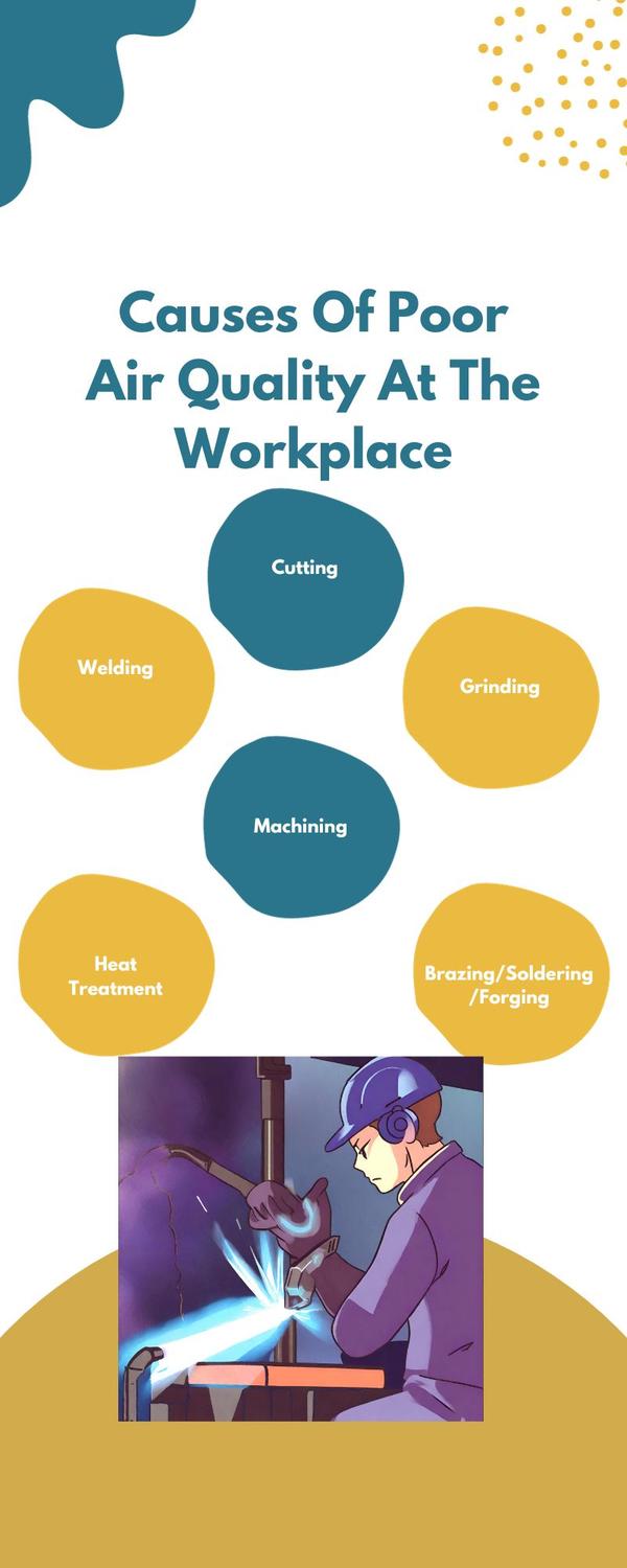 Clearing the Air: Understanding and improving