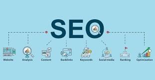generate more leads thillai na