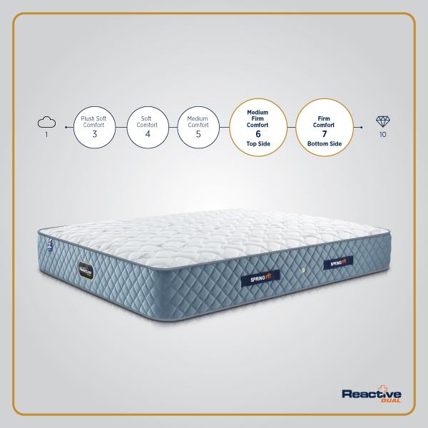 orthopedic support mattress wi