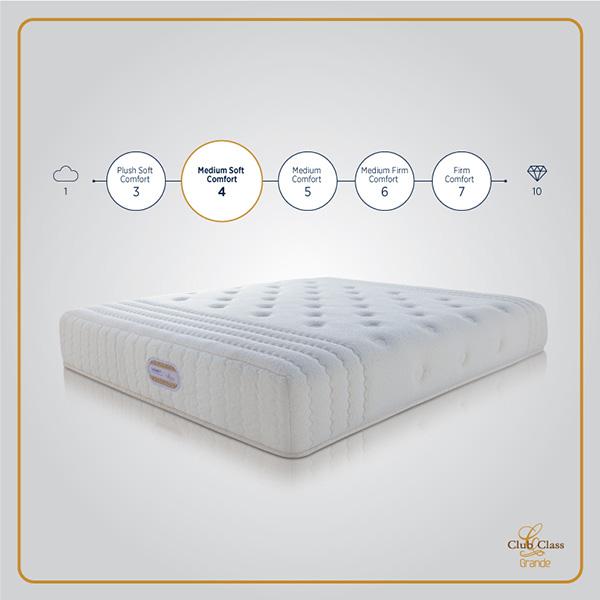 pocket spring mattress shop ne