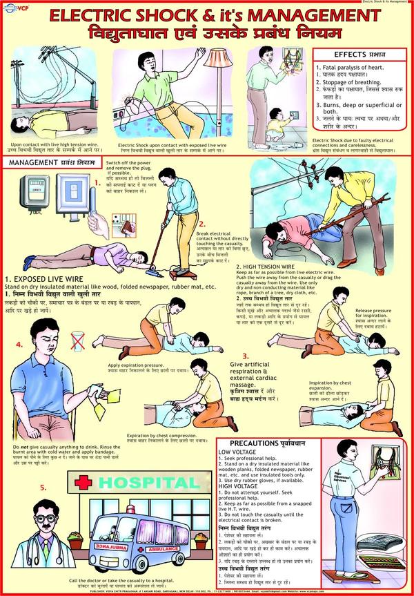 shock treatment chart