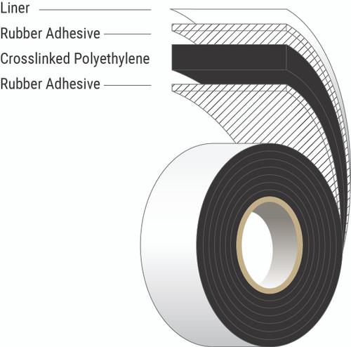 •	flange gasket
•	rubber gaske