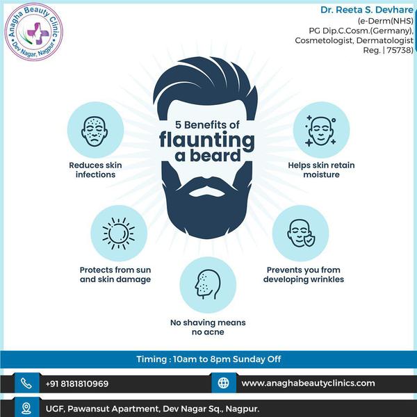 Anagha Aesthetics and Hair Transplant Ce