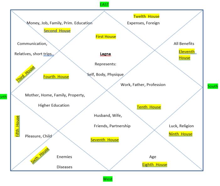 kriya yoga et cetera help