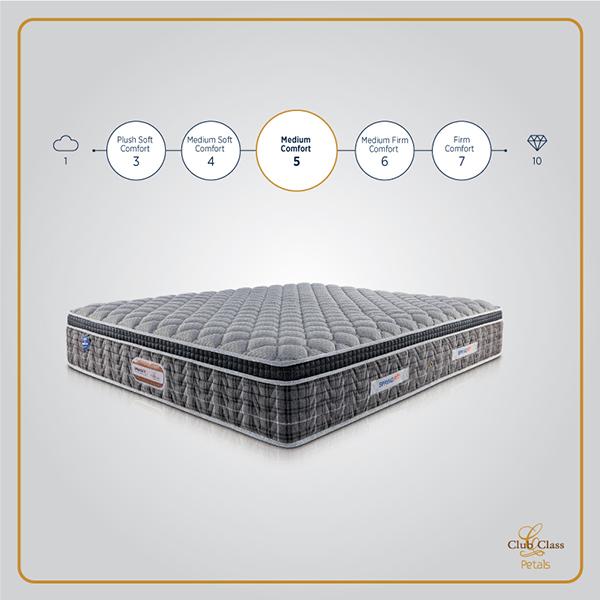 premium pocket spring mattress
