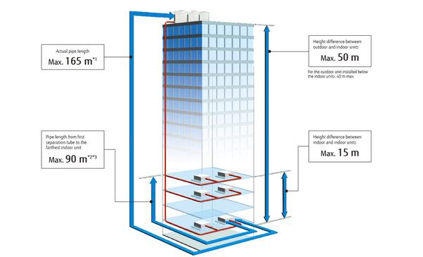 VRF DEALER COOLING CARE IN CON