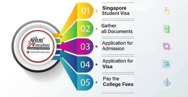 application process