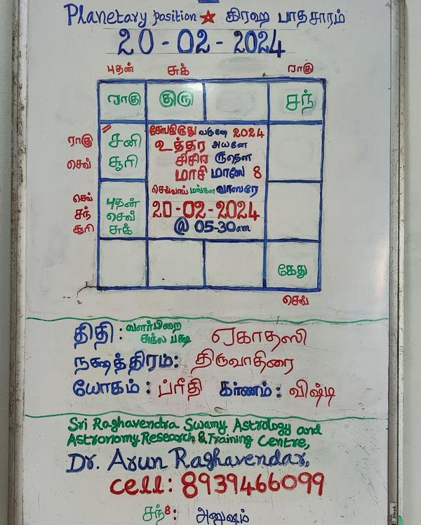 panchangam and planetary posit