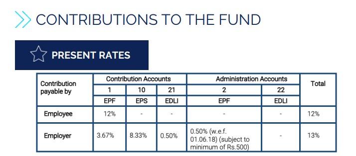 contribution under epf