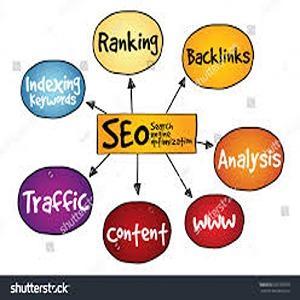 web development