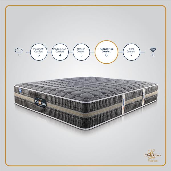 premium pocket spring mattress