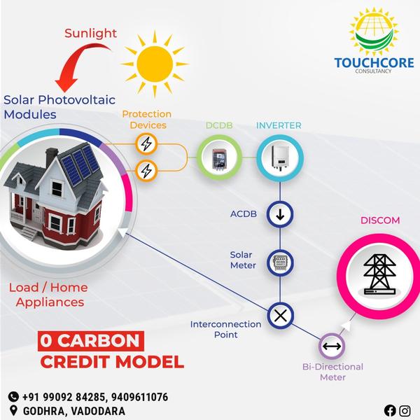 touchcore solar consultancy