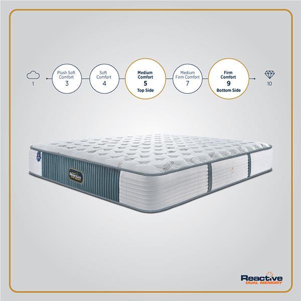 best mattress shop in trichy