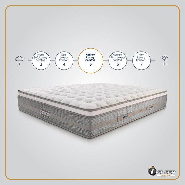 luxury 25 years warranty